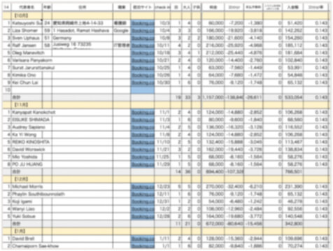 運営改善サポート