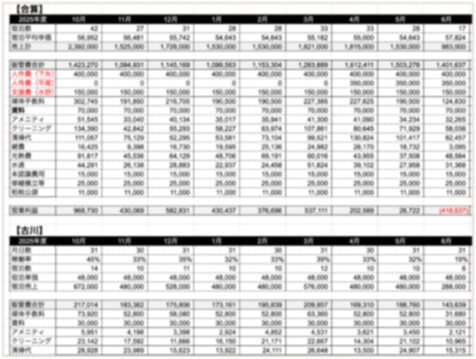運営改善サポート