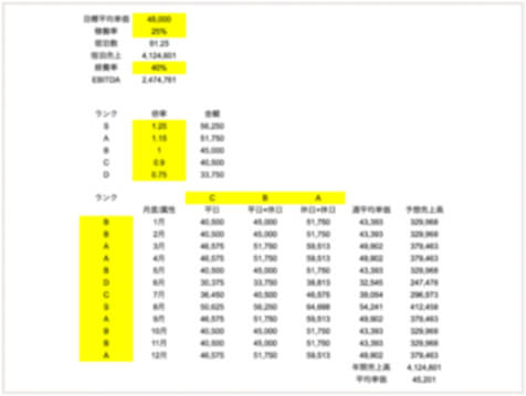 運営改善サポート